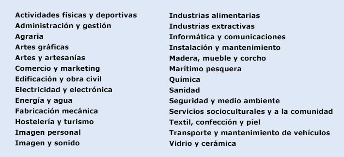Familias Profesionales certificado de profesionalidad