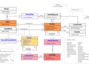 Curso online de Análisis con UML (Modelización)